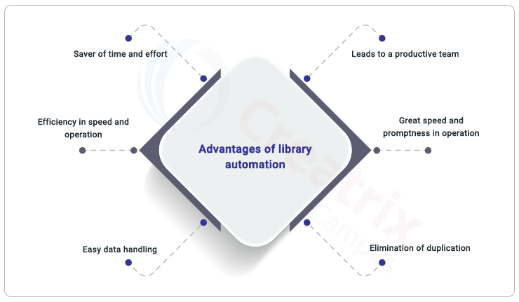 how-technology-can-provide-cost-effective-library-automation-for